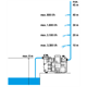Besproeiingspomp 3500/4E Gardena Comfort 4000/5E