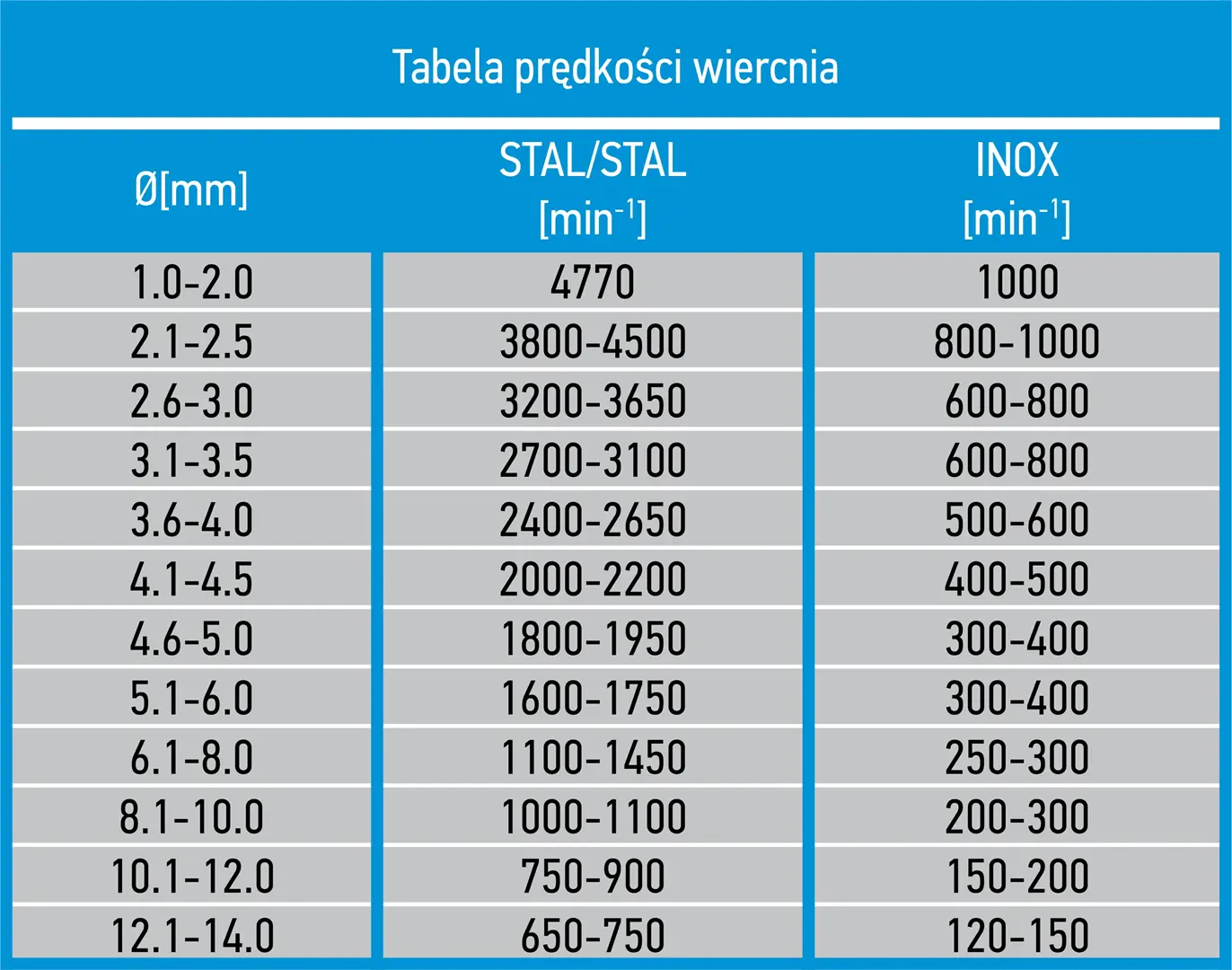 HSS-Co metaalboor Graphite DIN-338