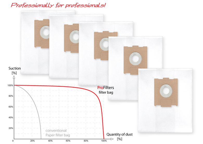 Stofzuigerzakken Profilters PRO-155